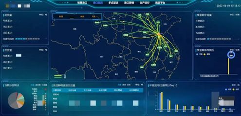 江蘇省港口集團物流軟件研發(fā) 智能化引領港口物流新生態(tài)