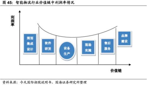 智能物流浪潮下的裝備企業增長路徑 聚焦物流軟件研發